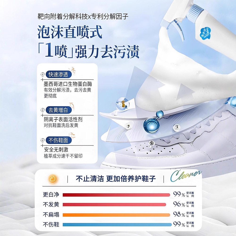 500ml white shoe cleaner no cl - Sneaker Care White ulasan dan harga